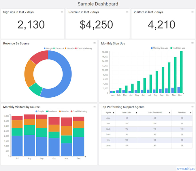 Data visualization, dashboard designing, and data cleaning in excel by ...
