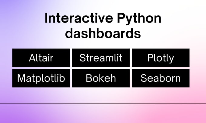 Create interactive data visualizations in python by Erikzavodsky558 ...