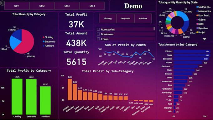 Do all work related to your data, for example data visualization by ...