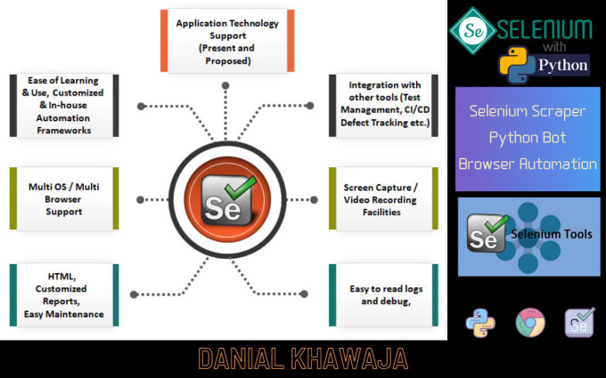 Make selenium bots, browser automations, selenium scraper by ...