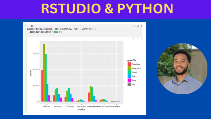 Do data analysis and visualization using rstudio and python by ...