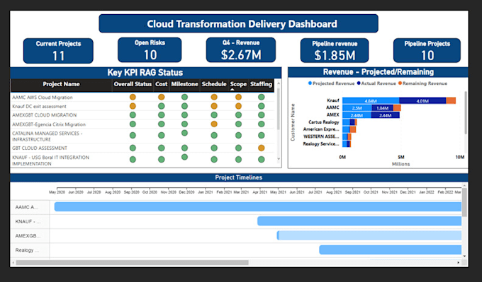Create efficient excel spreadsheet, automation, and power bi dashboard ...