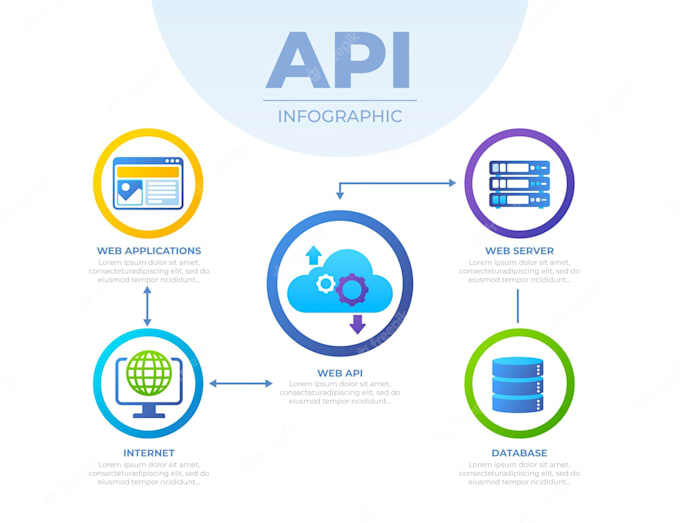 update or extract amazon or shopify information through API