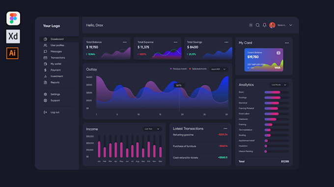 Design dashboard, mobile app, ui ux design, website design by ...