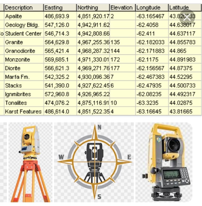 Convert the gps data into dms,dd,cord utm and google earth work by Shams52g Fiverr