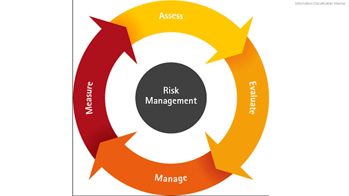 make comprehensible a risk management excel repository
