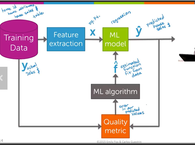 Develop regression model for your research work with high quality ...