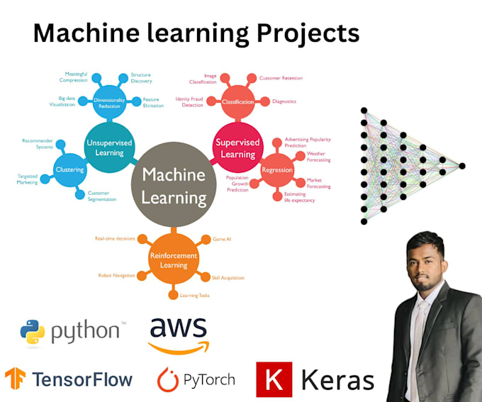 Do any machine learning and deep learning projects for you by Mastrio96 ...