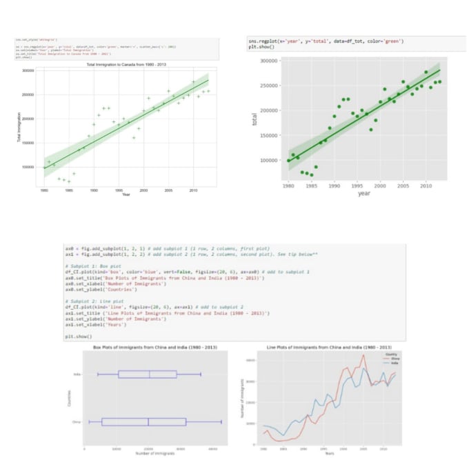 Create dashboards using plotly and dash by Idriskhan646 | Fiverr