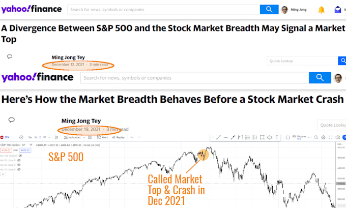 help you improve your trading performance in stock market