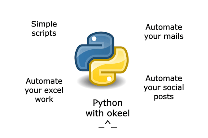 Develop your python script by A_okeel | Fiverr