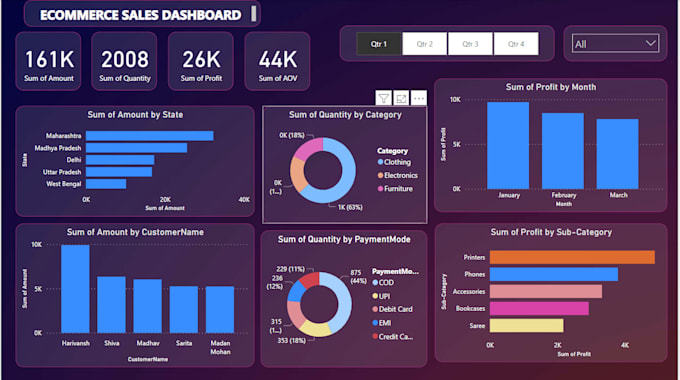 Interactive and beautiful tableau and power bi dashboards by ...