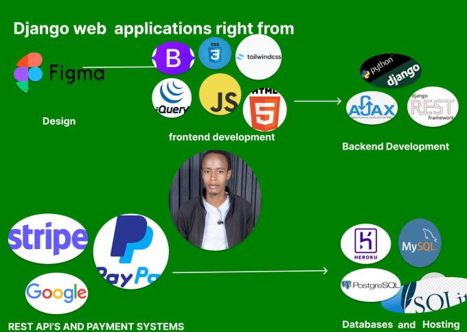 Create your web application from scratch using django by Peeterkiruhi ...