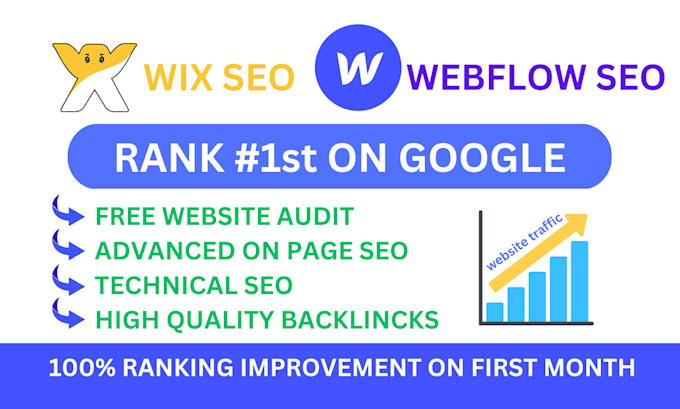 do webflow and wix SEO to achieve top rankings