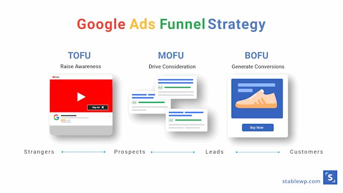 manage your advertising campaigns online