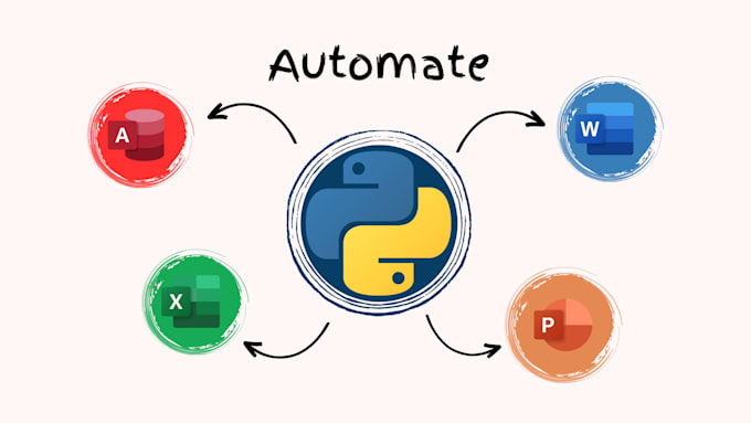 Automate ms office apps with python by Matejhaas | Fiverr