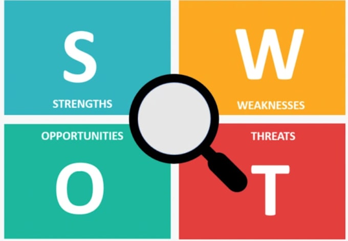 do a swot analysis of your company or competitor