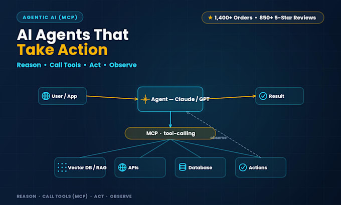 build ai agents, rag systems and claude or gpt integrations