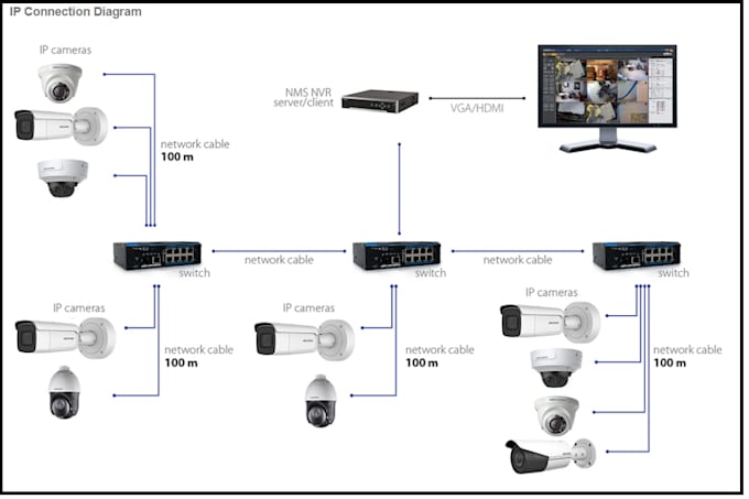 Design Cctv Ip Camera And Card Access System Design Drawings By Design Cctv Ip Camera And Card Access System Design Drawings By