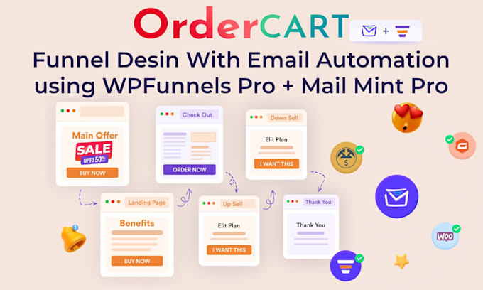 create sales funnel, lead generation forms using wpfunnels and mail mint pro