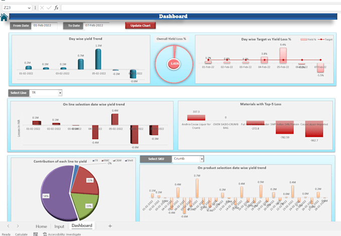 Build a dynamic dashboard in excel by Anum2826 | Fiverr