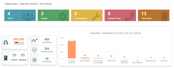 do classic asp and responsive asp dot net web forms and website csharp and mssql