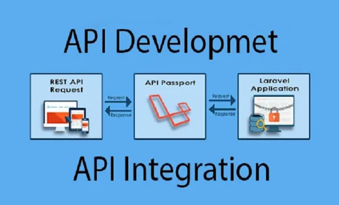 Do Any Api Integration Or Bug Fixing Using Laravel With Api By Do Any Api Integration Or Bug Fixing Using Laravel With Api By