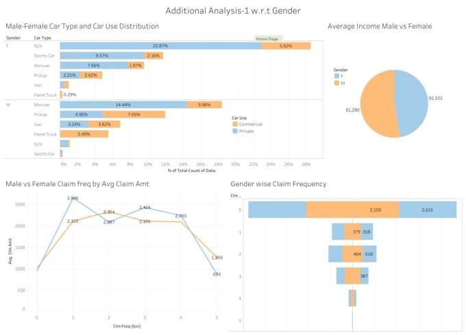 Help You With Data Analytics In Visualization Dashboarding And Ml Models By Rushikeshkalkar 0411