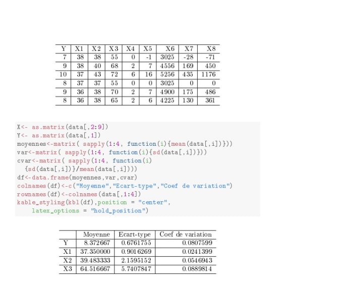 Perform data analysis using r, python or excel and report by Osakin433 ...