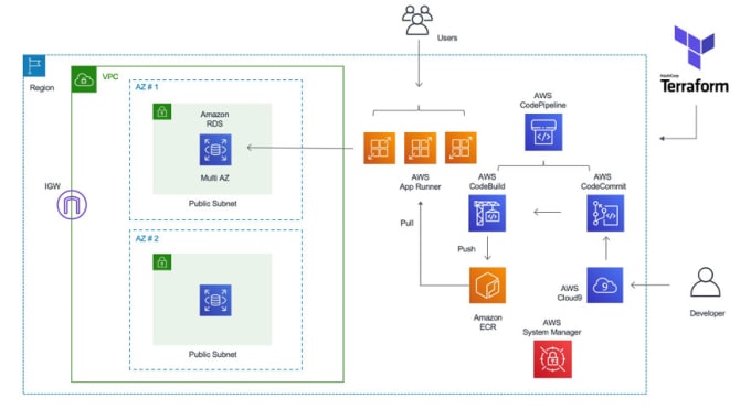 Spring boot microservices with aws hotsell