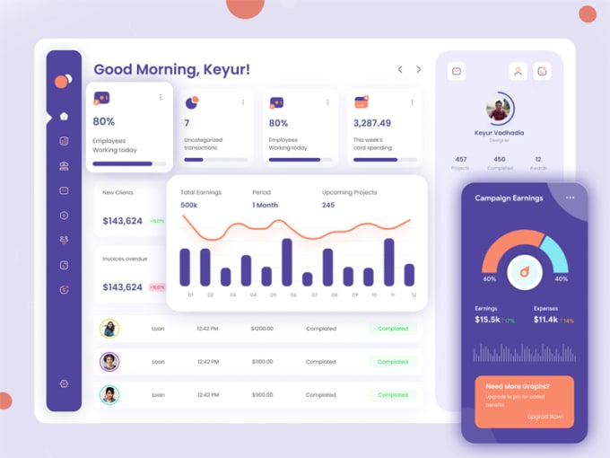 Do dashboard design, dashboard ui ux design in figma by Azgraphic876 ...