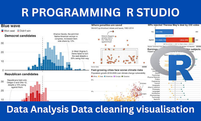 Assist you in r programming r studio data analysis in r, rstudio by ...