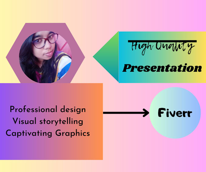 Make business and progress presentation by Sonjukta1010 Fiverr