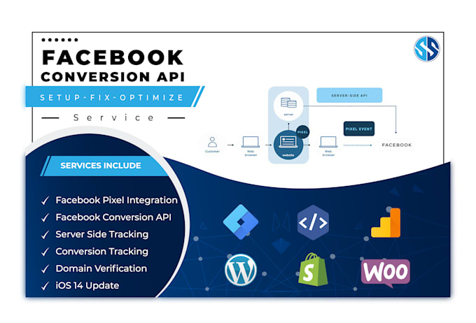 setup or fix facebook conversion API server side tracking with GTM