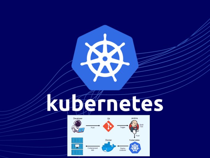 be your kubernetes and docker expert and developer