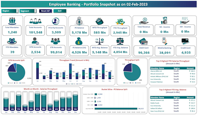 Create interactive dynamic dashboard with data visualization by ...