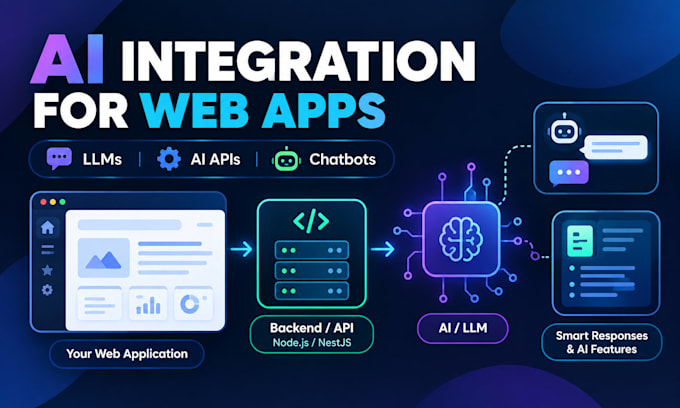 integrate ai API into your web application