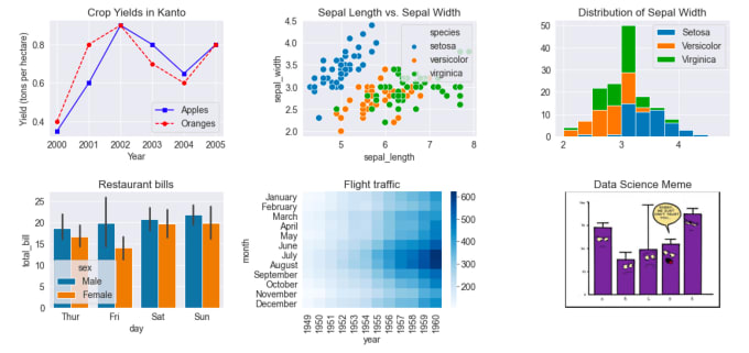 visualize data with python, excel and tableau