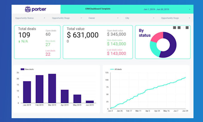 Create dashboard with google sheets by Quick_fix1 | Fiverr