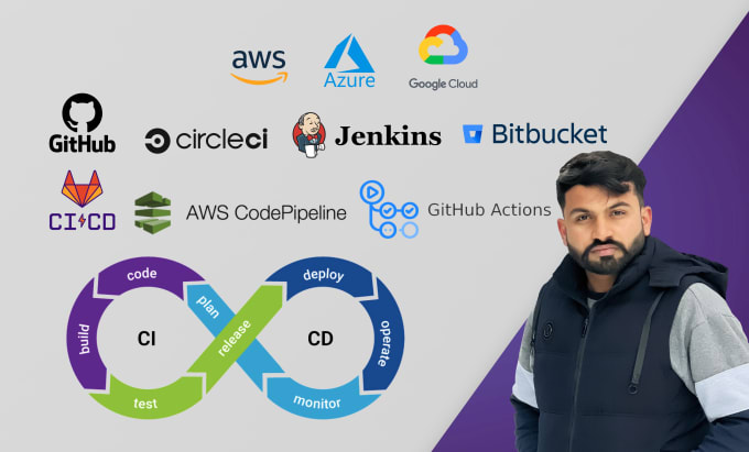 Setup cicd pipeline using jenkins and github actions on cloud server by ...