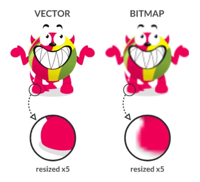 Vector Trac Vector tracing, trace, redraw, convert image logo to vector by Itzsinox ...