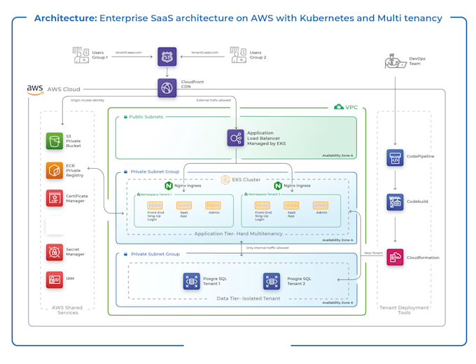 do anything in kubernetes or openshift