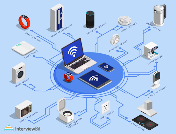 help you in c language and iot based projects