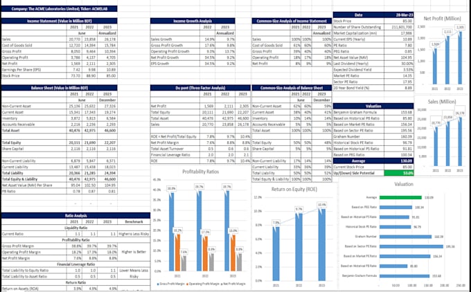 do fundamental and technical analysis of any stock