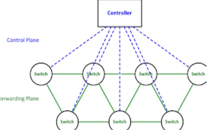 do research in wireless sensor networks