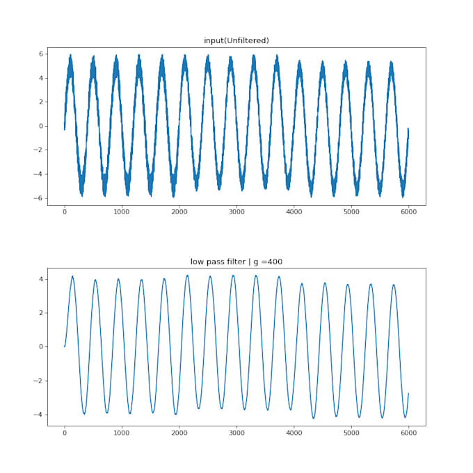 Do signal processing and machine learning by Dulanakularatne Fiverr