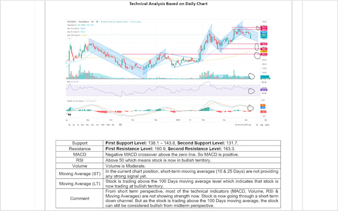 do technical analysis of any stock