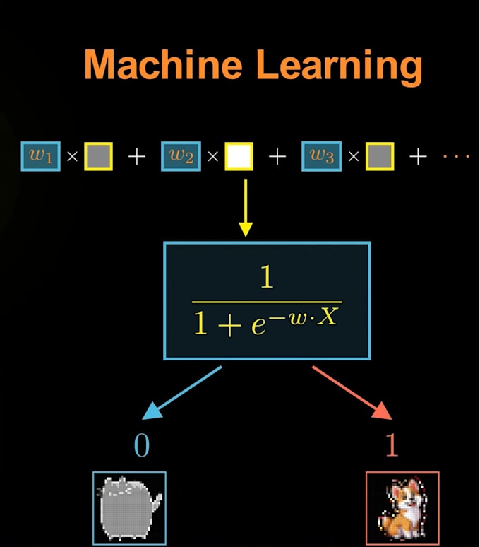 make science fun for you with manim animations