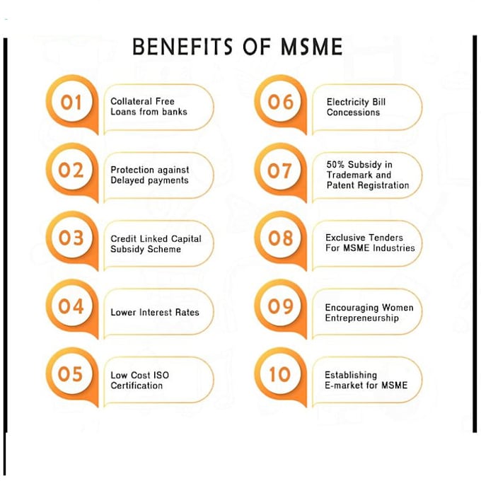 indian msme udyam  registration