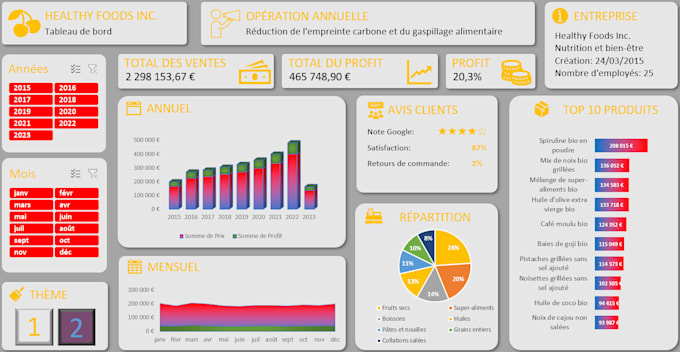 Edit this dashboard model for your data by Axcellence08 | Fiverr